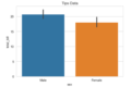 Visualization With Python Part III Introducing The Seaborn Library