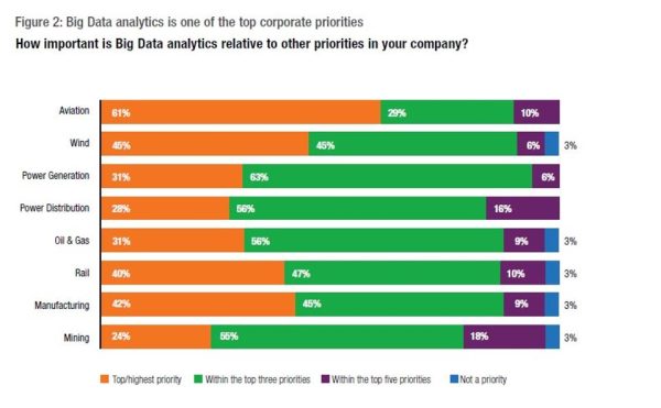 Big Data Analytics and its Impact on Manufacturing Sector