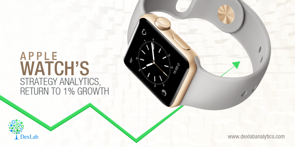 Apple Watch s Strategy Analytics Return To 1 Growth