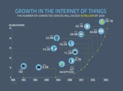 5 Trends Shaping the Future of Data Analytics