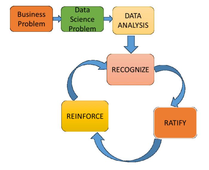 Being a Statistician Matters More, Here’s Why