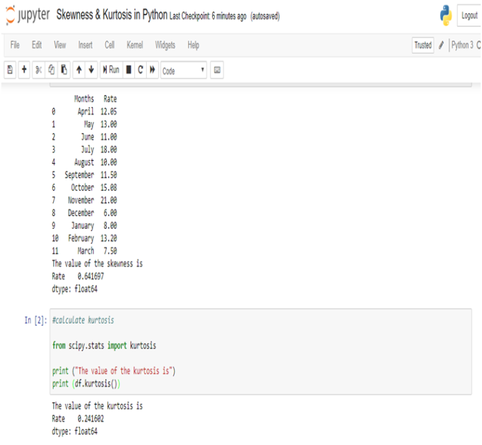 Statistical Application of R & Python: Know Skewness & Kurtosis and ...