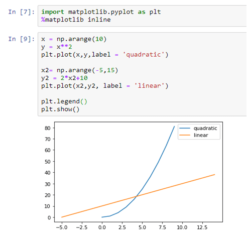 Python Statistics Fundamentals: How to Describe Your Data? (Part II)