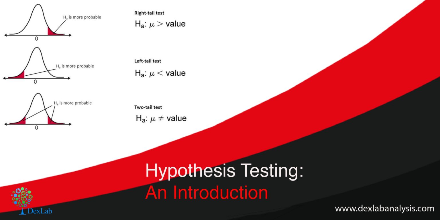 characteristics of hypothesis testing